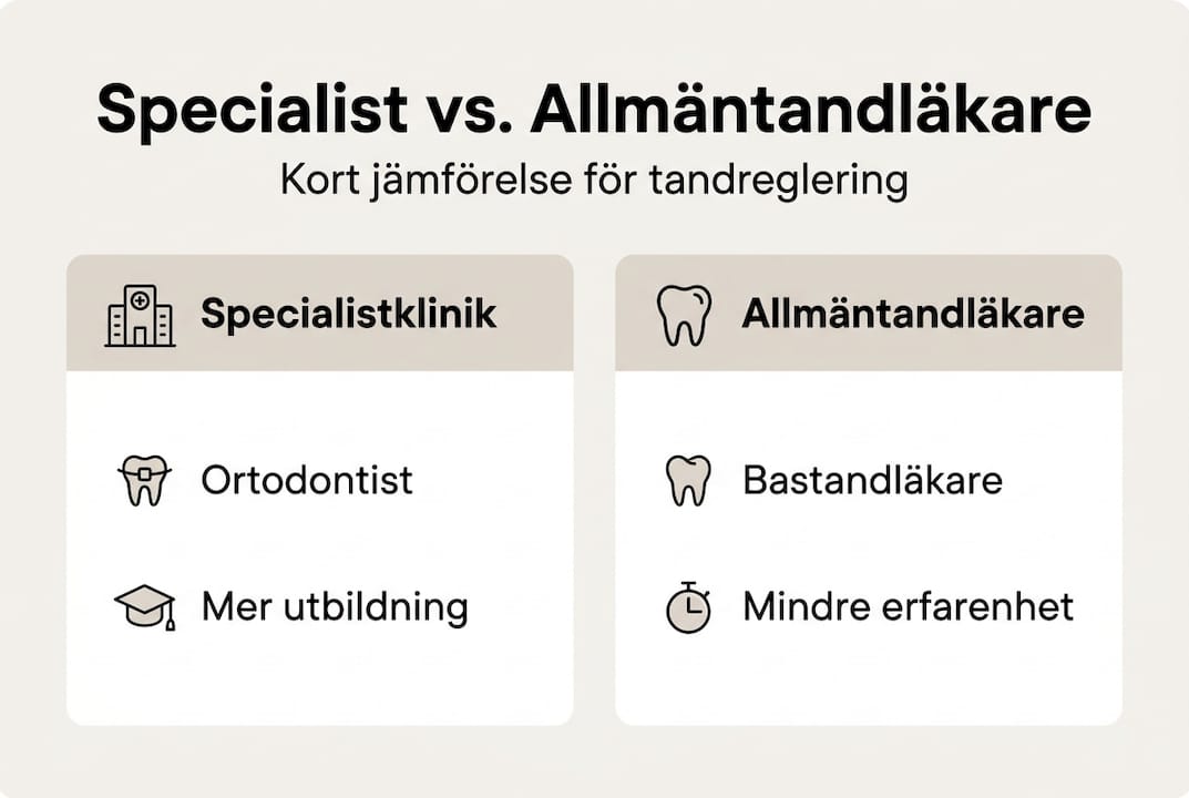 Jämför specialistklinik och allmäntandläkare – en överskådlig infografik