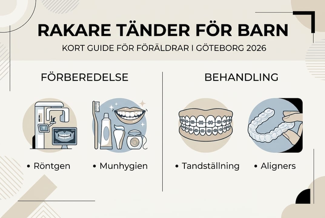 Enkel och överskådlig guide till tandreglering i Göteborg