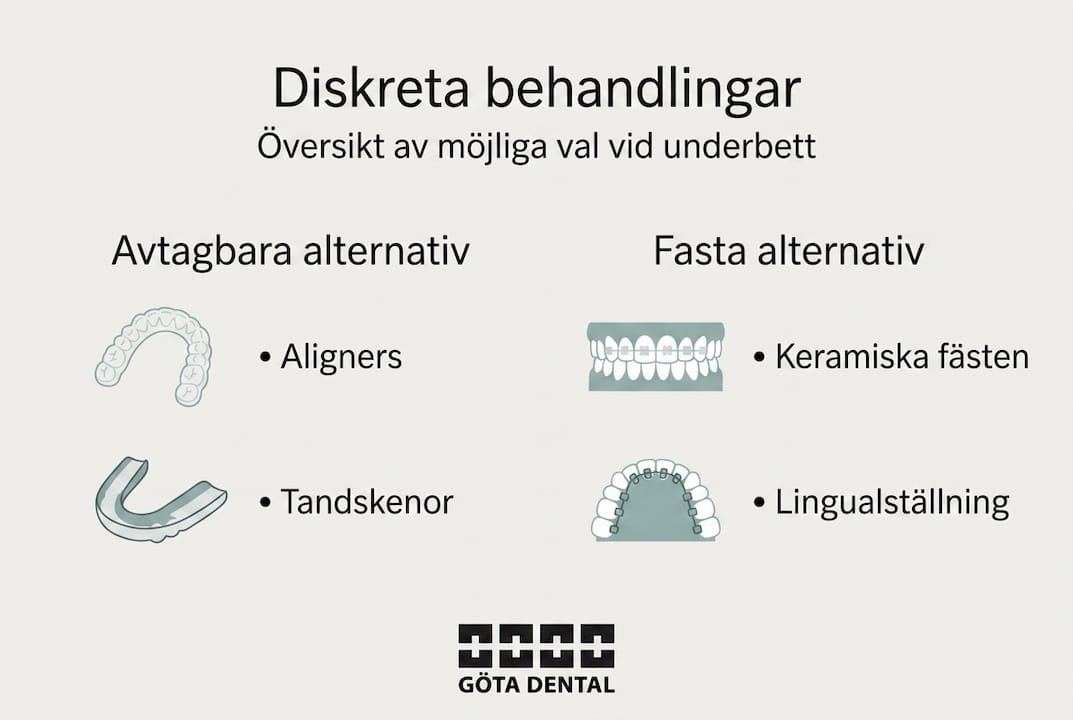 Illustration: Smidiga och diskreta metoder för att korrigera underbett
