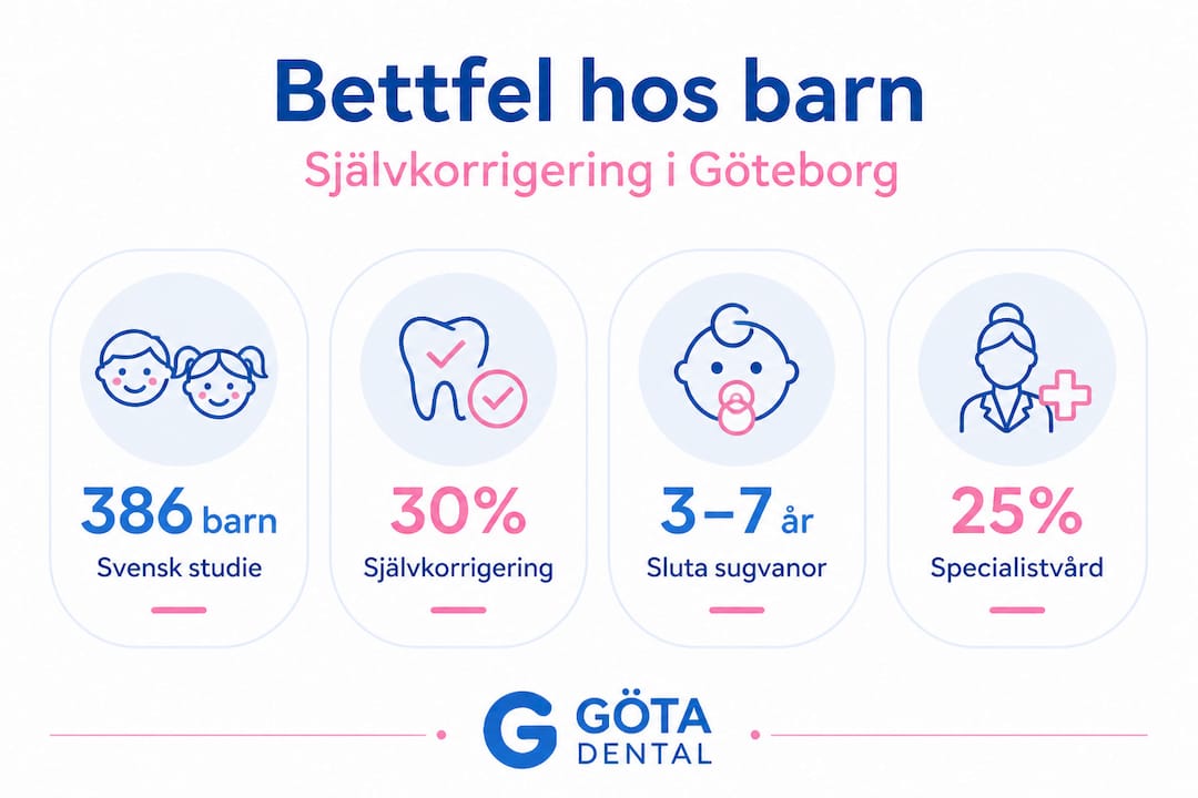 Grafisk översikt över bettfel – hur vanligt det är och statistik om spontan korrigering