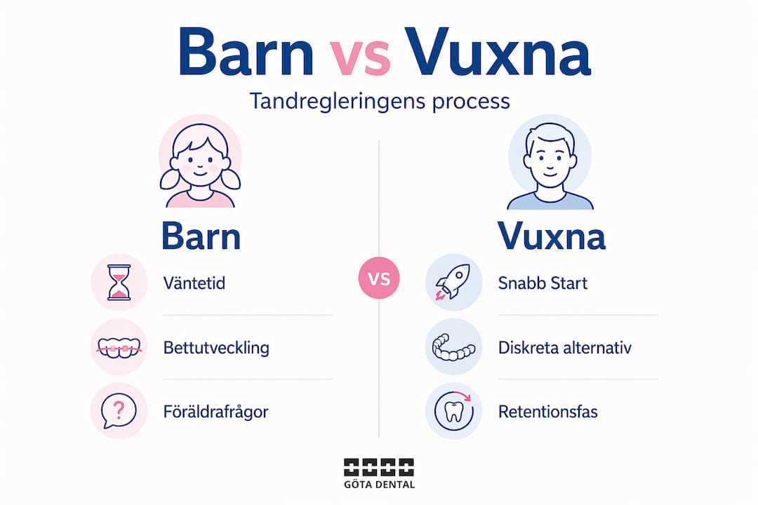 Infografik: Så skiljer sig tandreglering för barn och vuxna