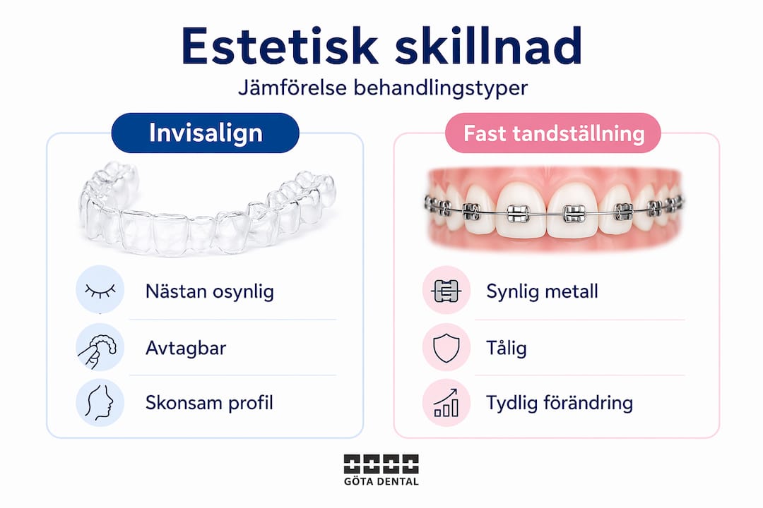 Infografik: Så skiljer sig Invisalign från traditionella tandställningar