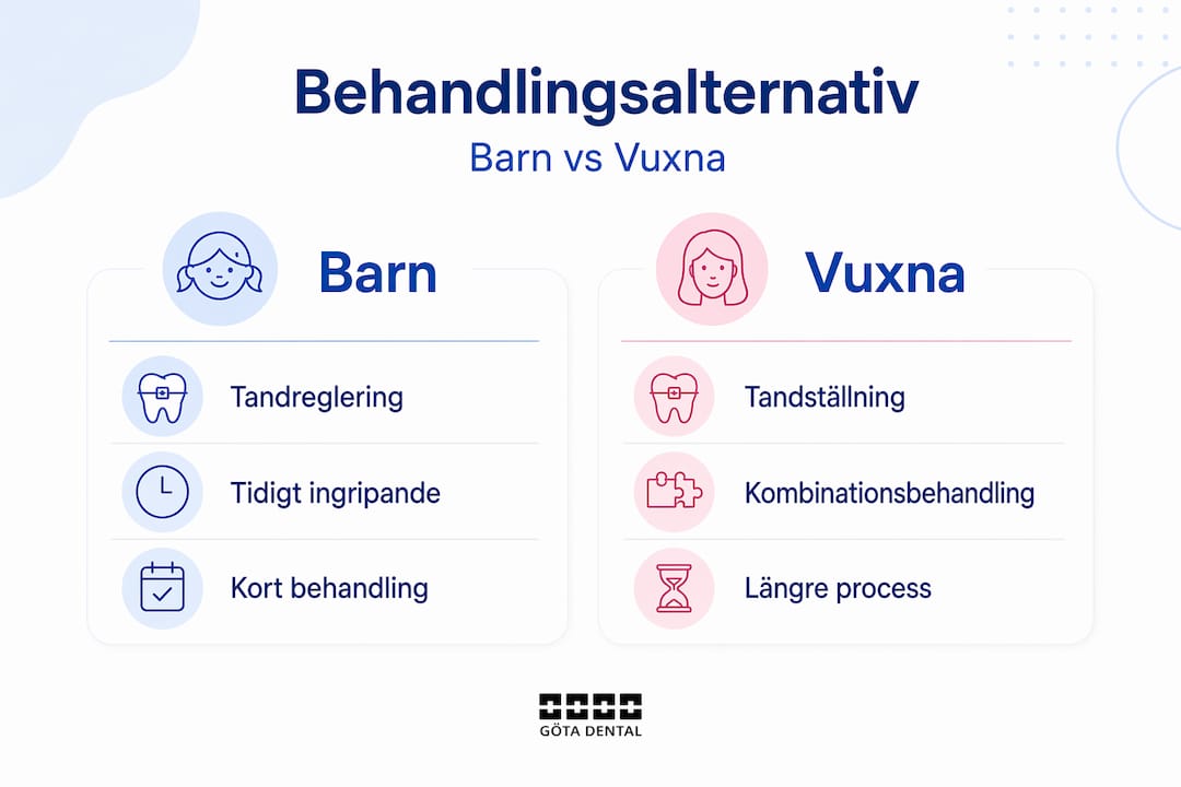 En överskådlig infograf visar skillnaderna mellan behandling för barn och vuxna.