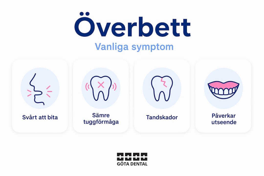 Grafisk översikt: vanliga tecken på överbett