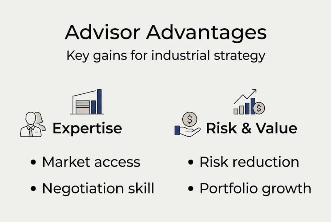 Infographic showing advisor benefits for industry