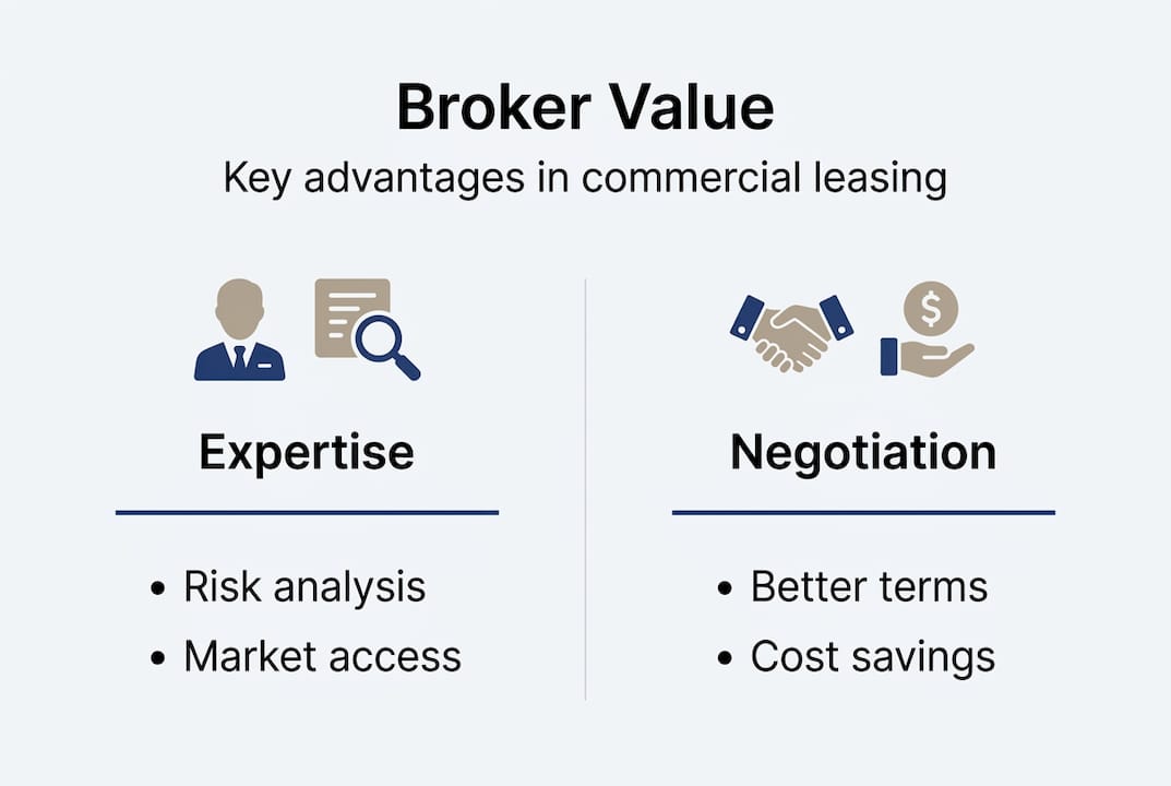 Infographic highlighting broker advantages