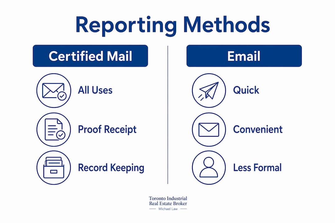 Infographic comparing reporting methods for lease issues