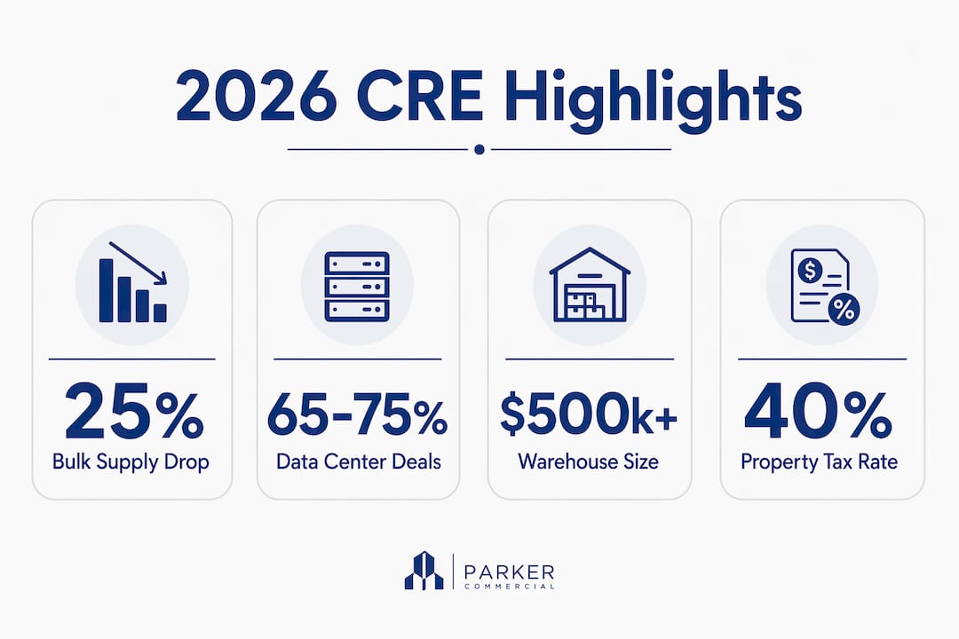 Infographic showing key commercial real estate statistics for Memphis 2026