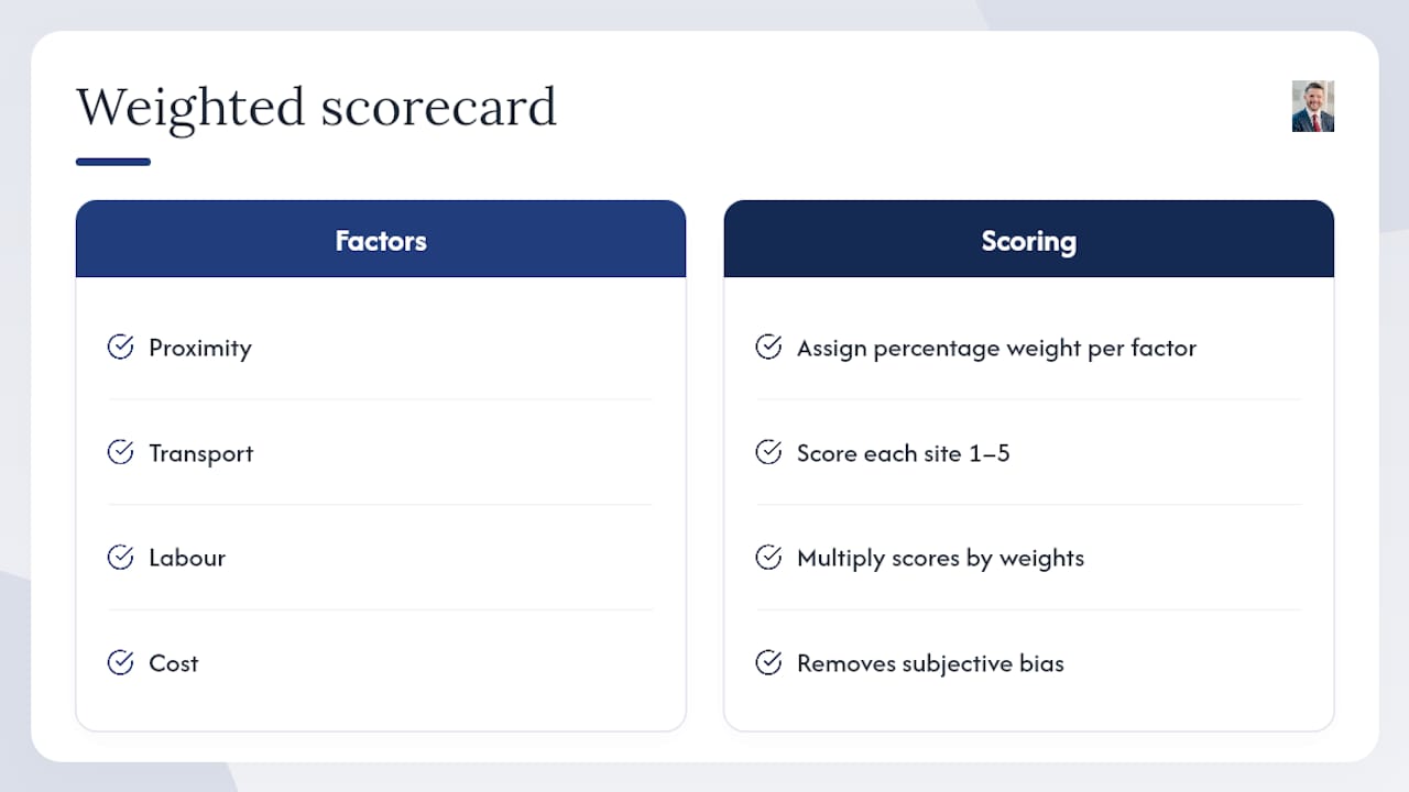 Weighted scorecard for warehouse site selection