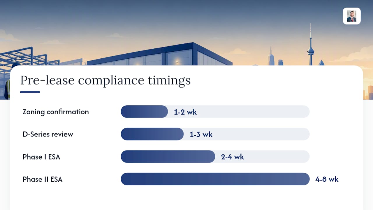 Step-by-step industrial compliance timeline