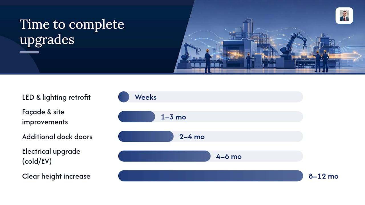 Diagram comparing payback on capital upgrades