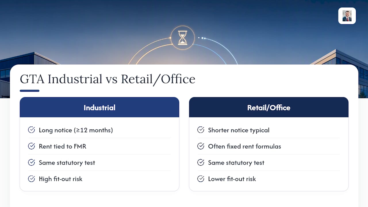 Renewal options in the GTA industrial market: what's different — overview diagram