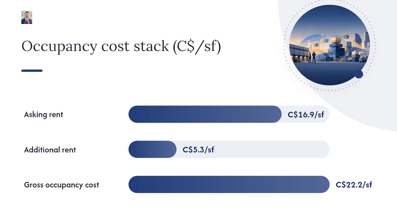 Industrial rent and additional cost breakdown