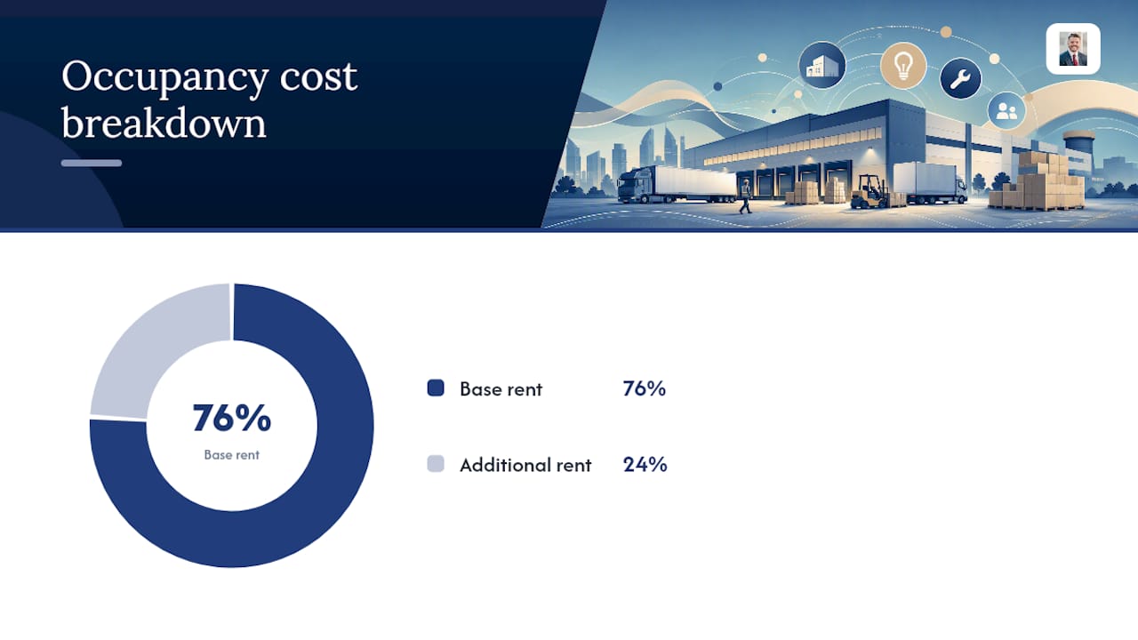 Budgeting: what your gross occupancy cost actually looks like — overview diagram