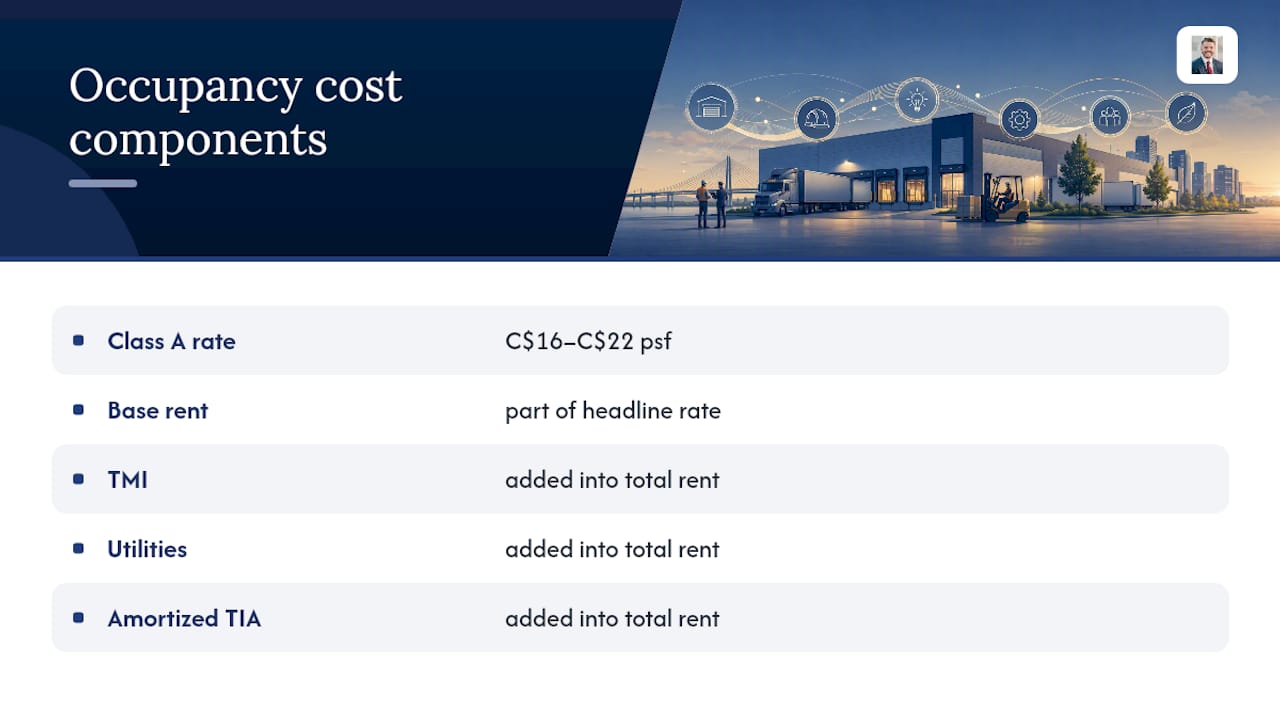 Industrial lease cost components beyond base rent