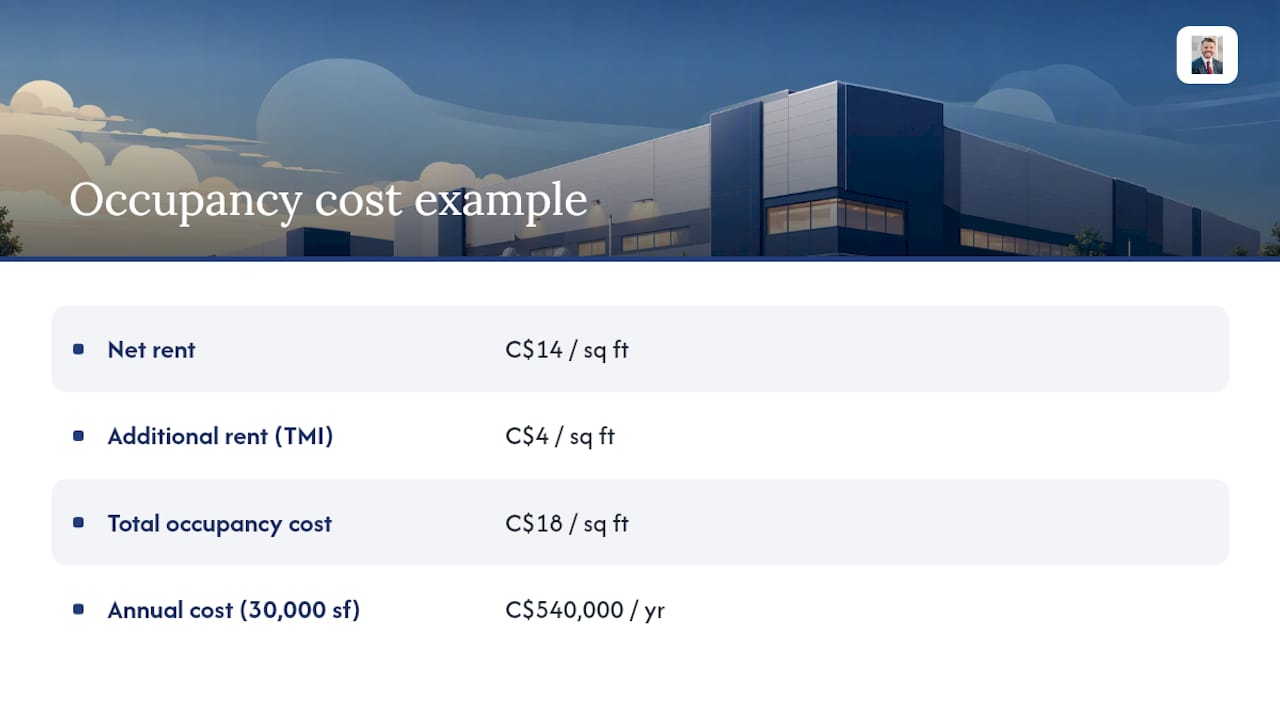 Industrial lease occupancy cost calculation