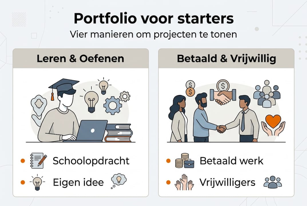 Infographic: kansen voor starters om een sterk portfolio op te bouwen