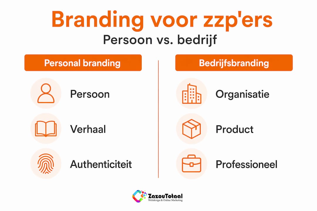 Overzichtelijke infographic: de verschillen tussen persoonlijke en zakelijke branding op een rij