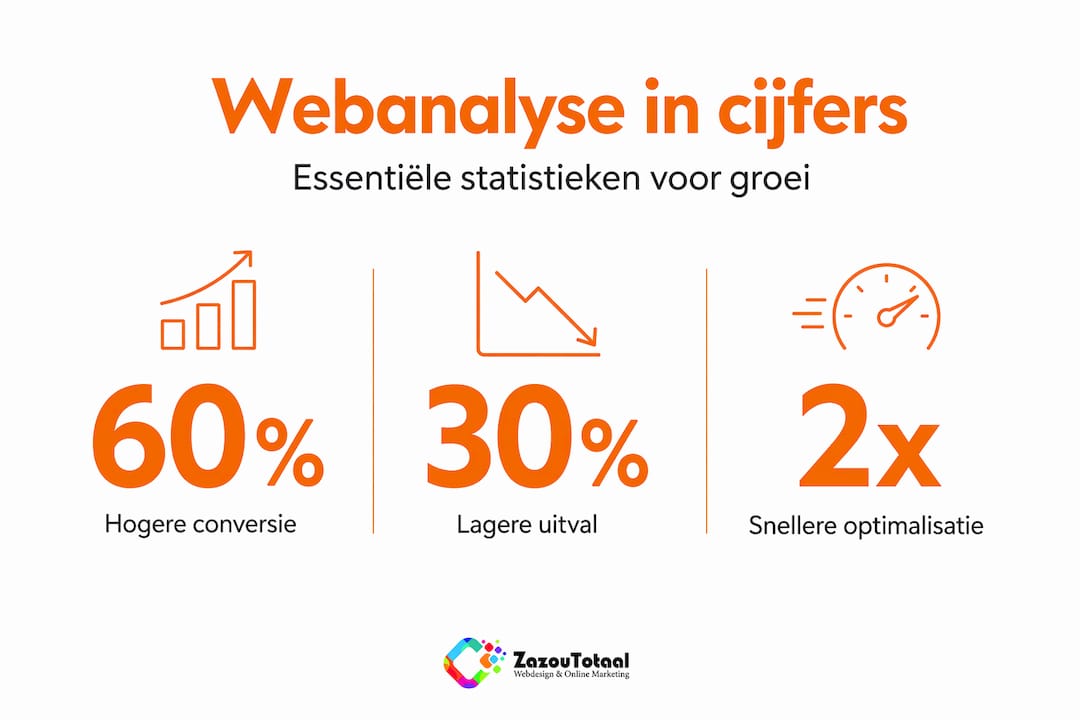 Overzichtelijke infographic met de belangrijkste cijfers en inzichten uit webanalyse
