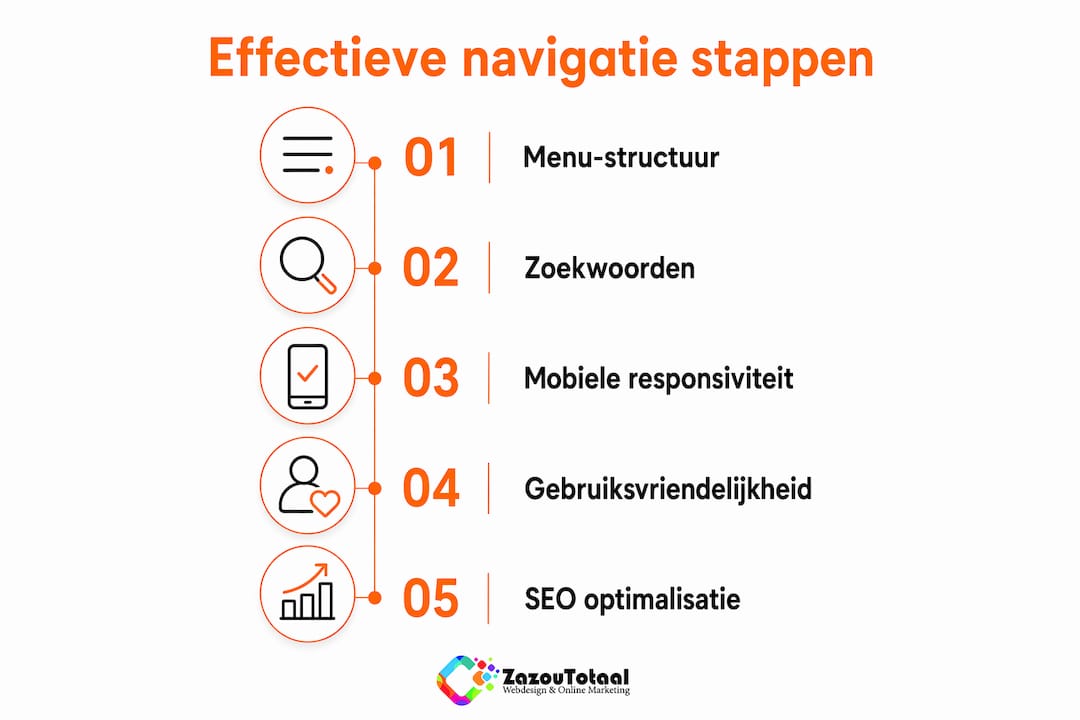 Infographic: zo bouw je een gebruiksvriendelijke navigatie op je website