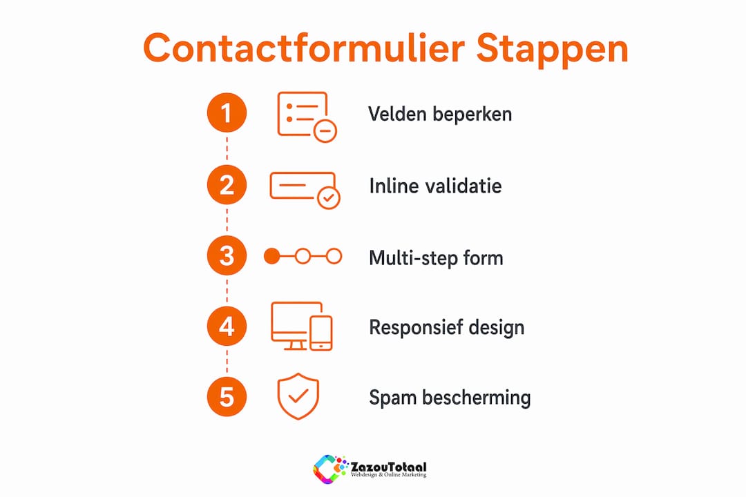 Infographic: vijf praktische tips om je contactformulier te verbeteren