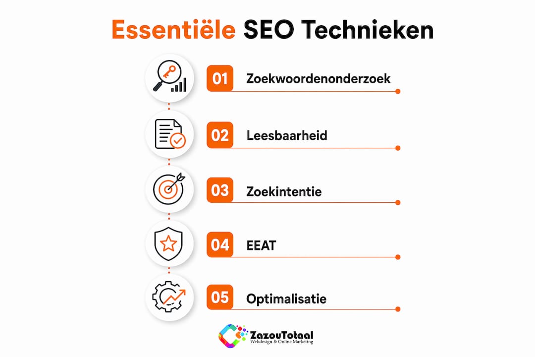 Infographic met de belangrijkste SEO-copywriting tips, overzichtelijk in een stappenplan van boven naar beneden.