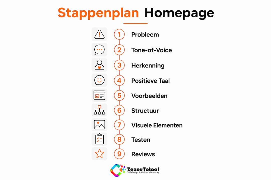 Visuele handleiding: zo bouw je stap voor stap een klantgerichte homepage