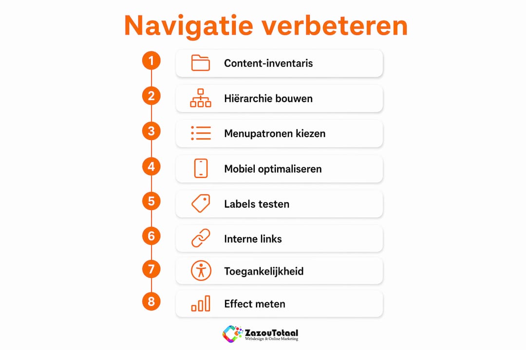 Infographic: praktische stappen om de navigatie van je website te optimaliseren