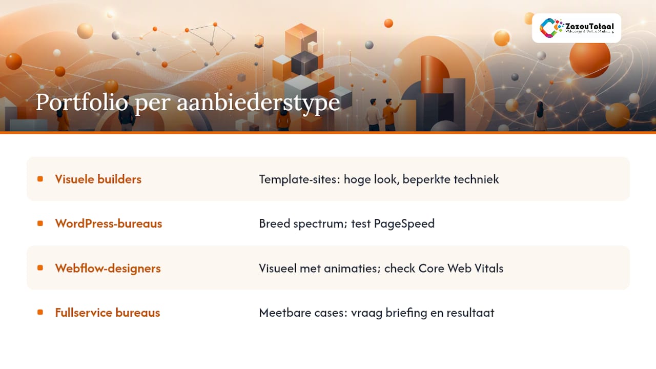 Hoe ziet een portfolio eruit per type aanbieder? — overview diagram