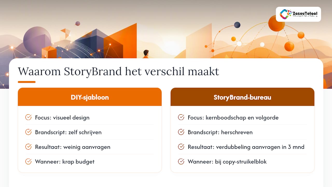 Waarom StoryBrand-specialisatie het verschil maakt — overview diagram