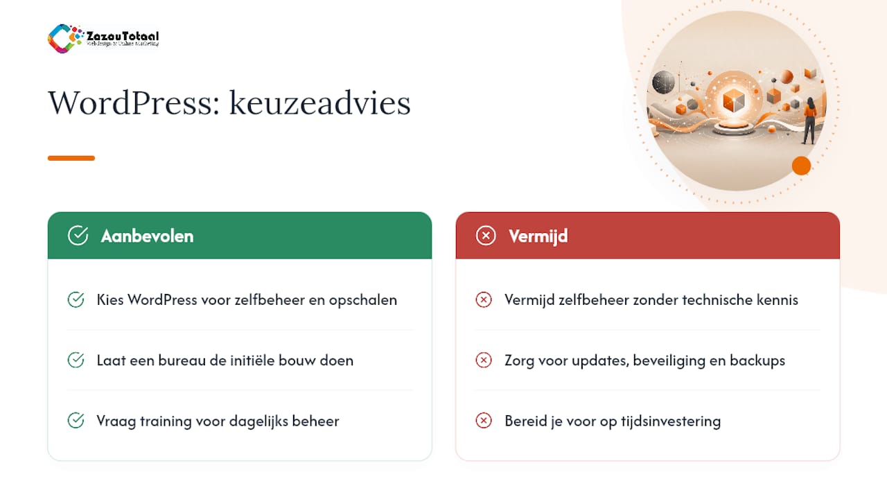WordPress (self-hosted via WordPress.org + Elementor) — overview diagram