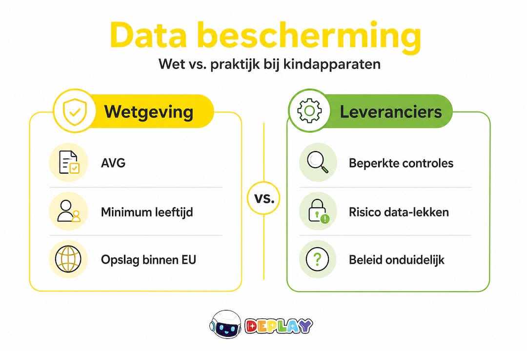 Infographic: Wetgeving tegenover de dagelijkse praktijk