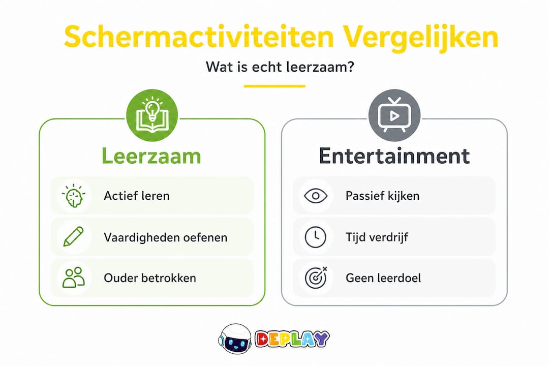 Infographic: schermtijd – leren of puur vermaak?