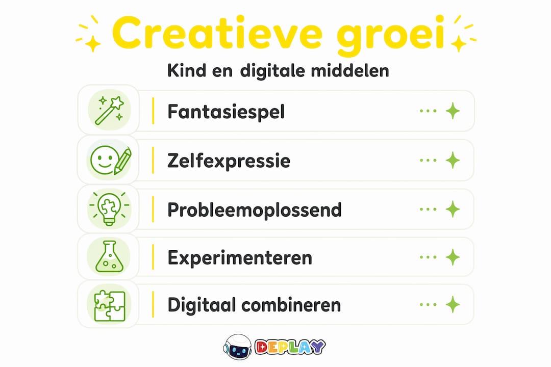 Infographic: het creatieve ontwikkelingsproces stap voor stap in beeld