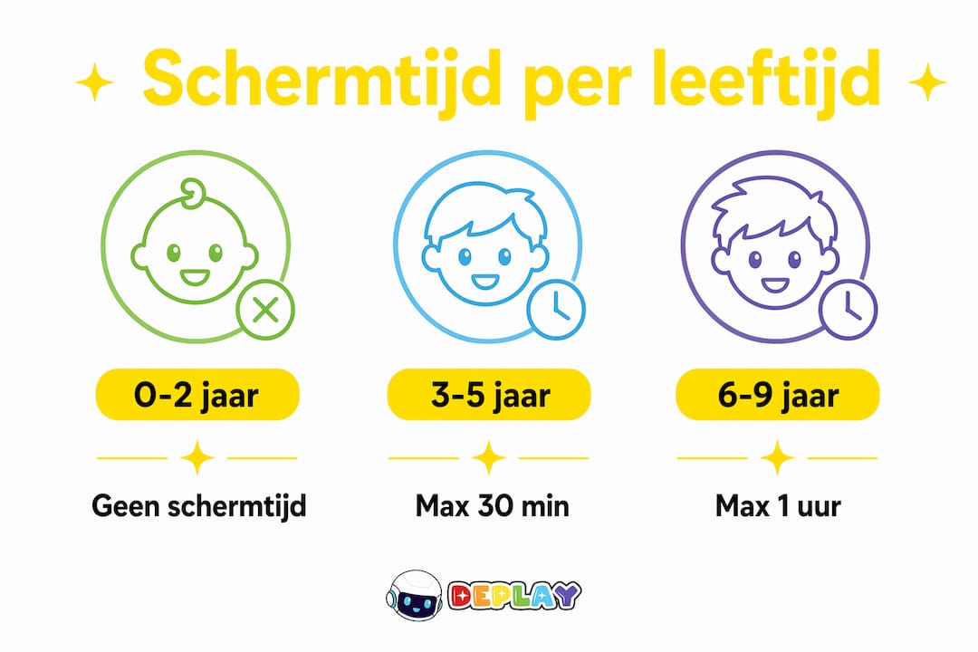 Overzicht: Aanbevolen schermtijd per leeftijdsgroep