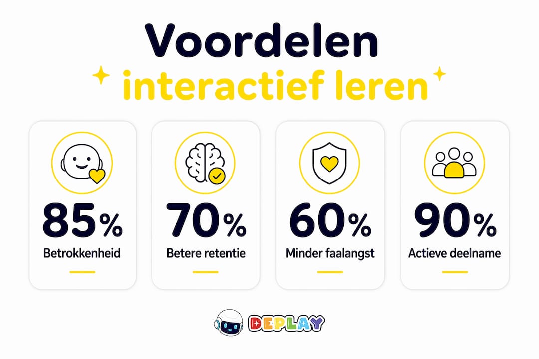 Interactieve infographic met opvallende statistieken voor een leerzame ervaring