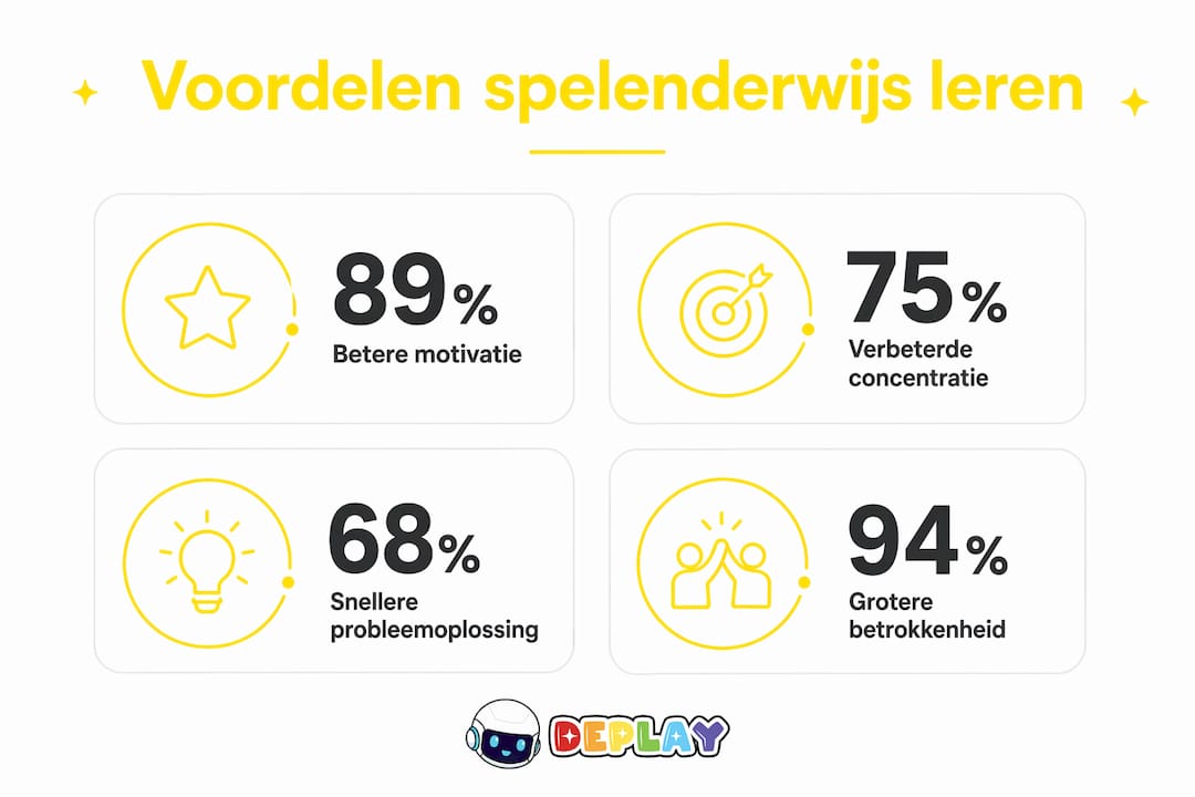 Infographic: de voordelen van leren door te spelen op een rij
