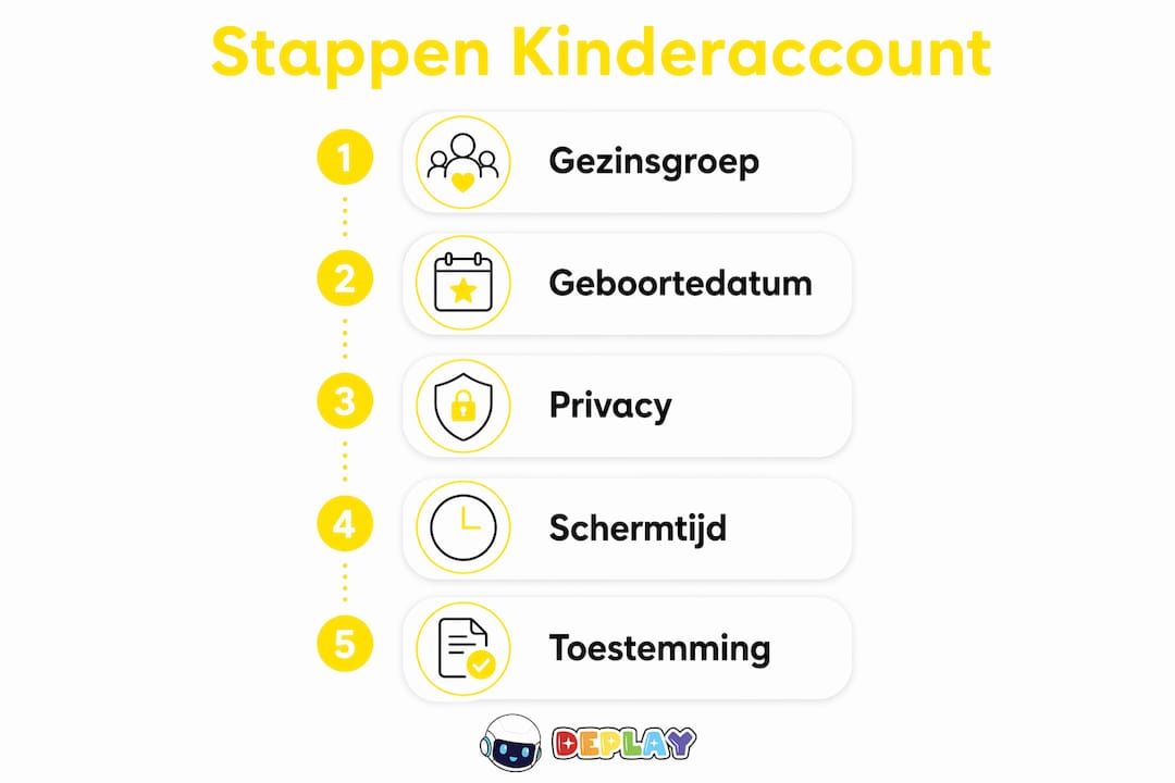 Infographic: Zo maak je stap voor stap een veilig account voor je kind