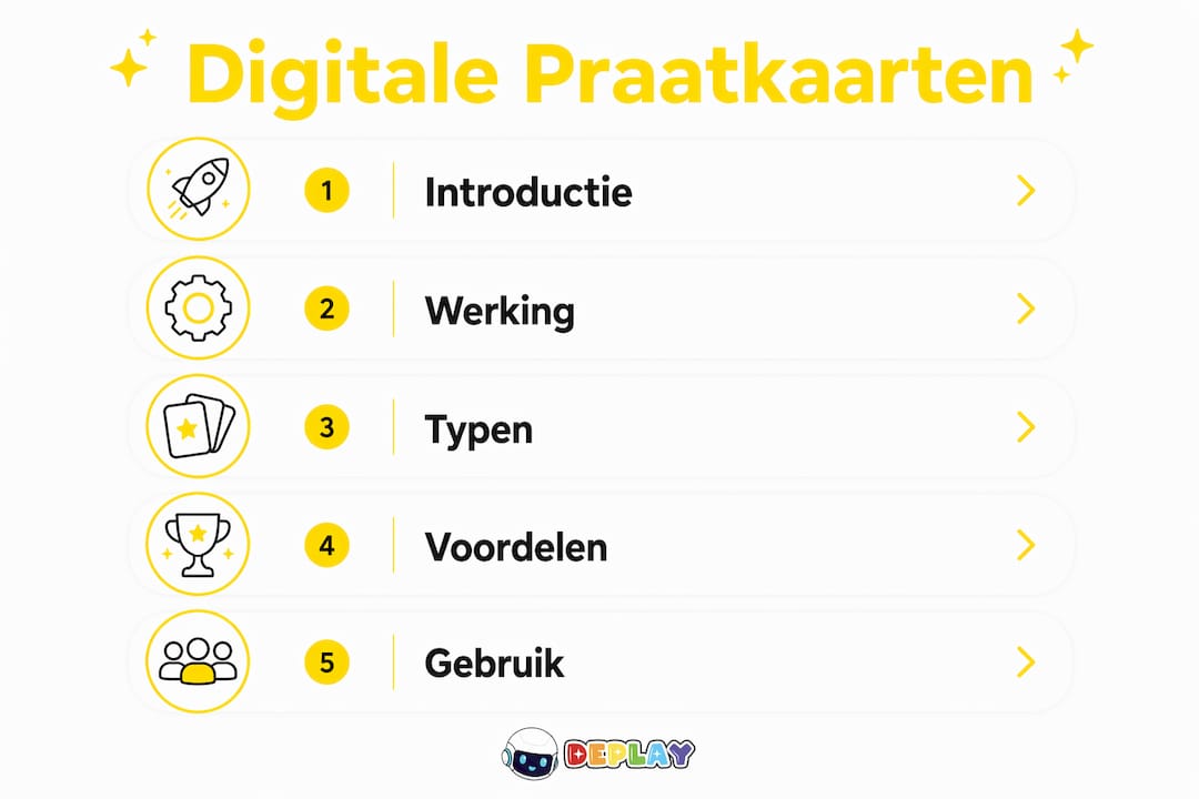 Overzichtelijke infographic met een stappenplan en de voordelen van digitale praatkaarten