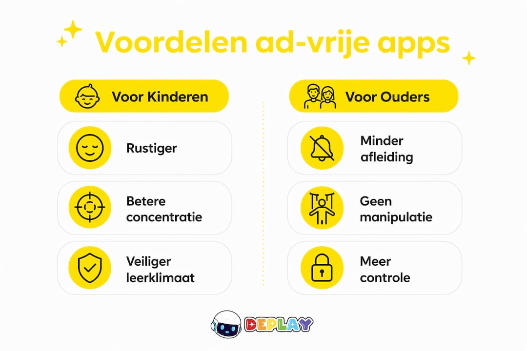 Infographic: Waarom apps zonder advertenties beter zijn voor kinderen én hun ouders