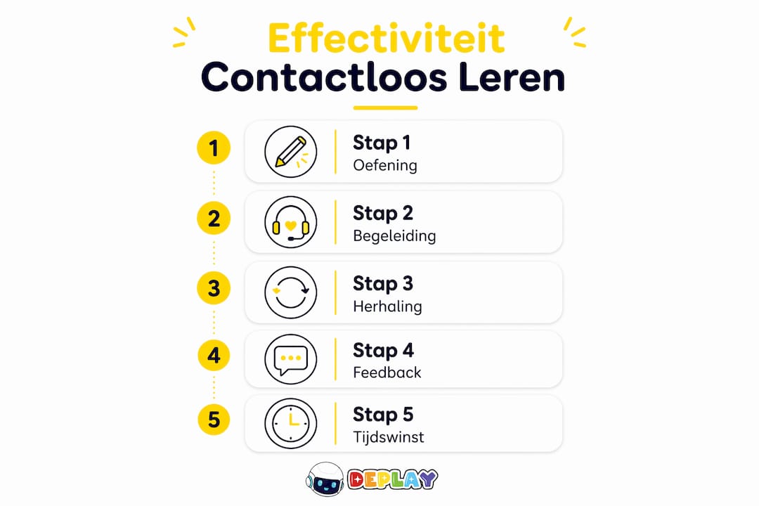 Infographic: Hoe effectief is contactloos leren?