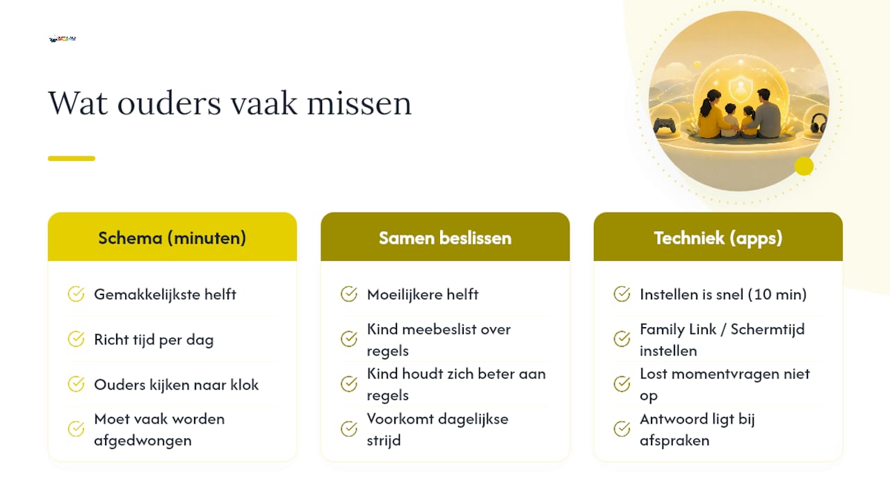 Wat de meeste ouders over schermtijd verkeerd inschatten โ overview diagram