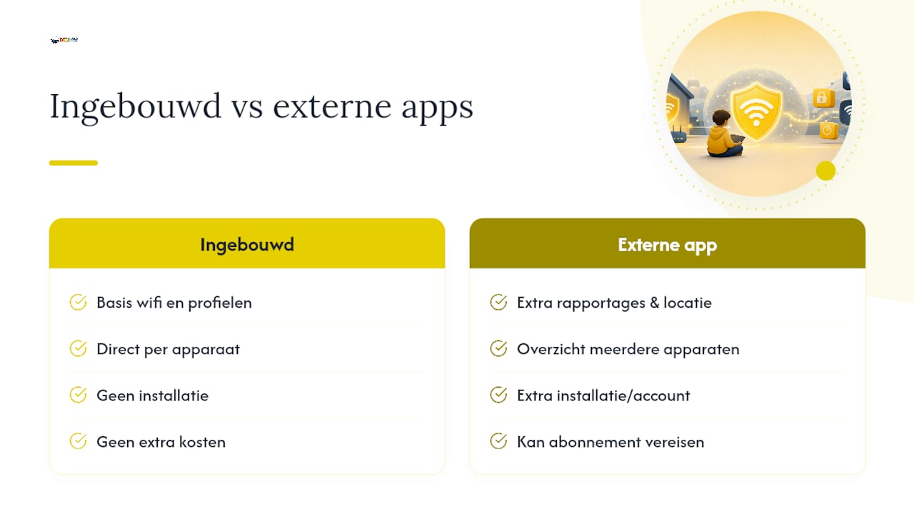 Helpen externe apps voor ouderlijk toezicht bij het blokkeren van wifi? — overview diagram