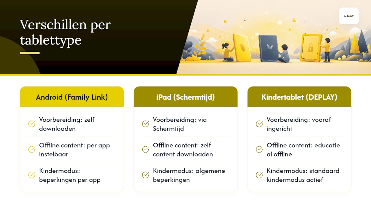 Overzicht van offline instellingen per tablet