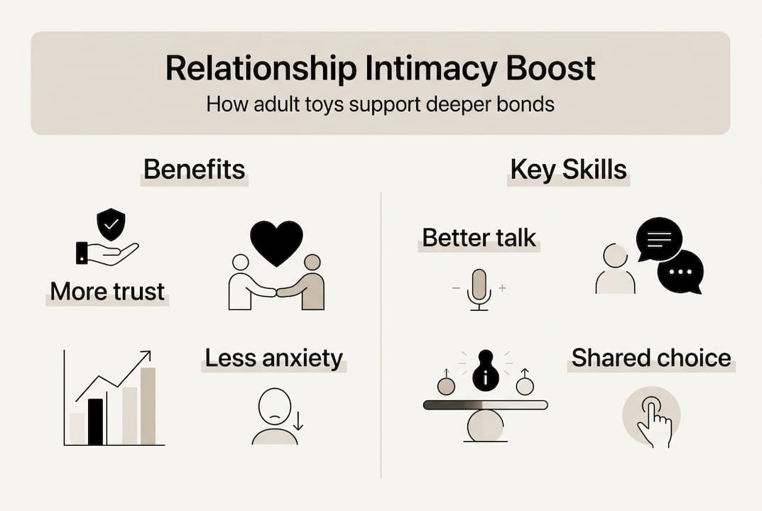 Infographic visualizing partnership intimacy benefits