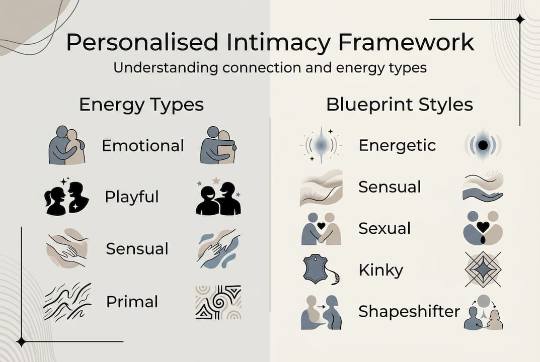 Infographic showing types of intimacy and styles