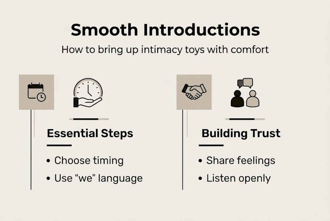 Infographic on starting conversation about intimacy toys