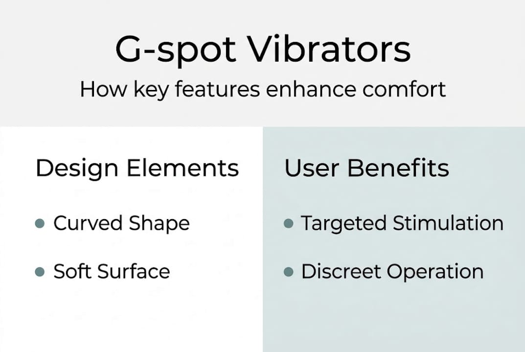 Infographic outlining features and user benefits
