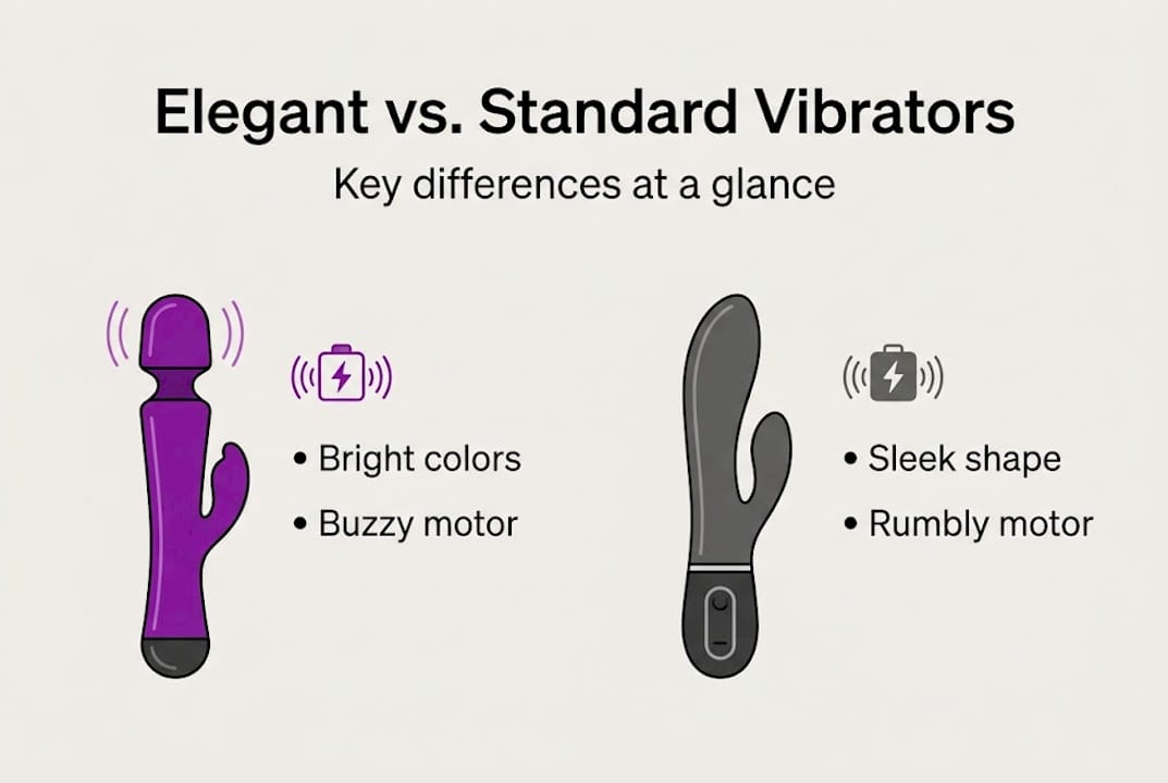 Infographic showing elegant versus standard vibrator features