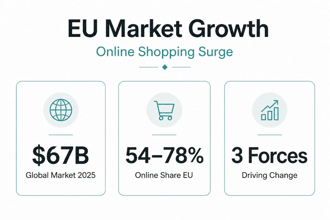 Infographic highlighting EU online adult market stats